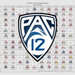 Pac-12 Football Predictions Week 6